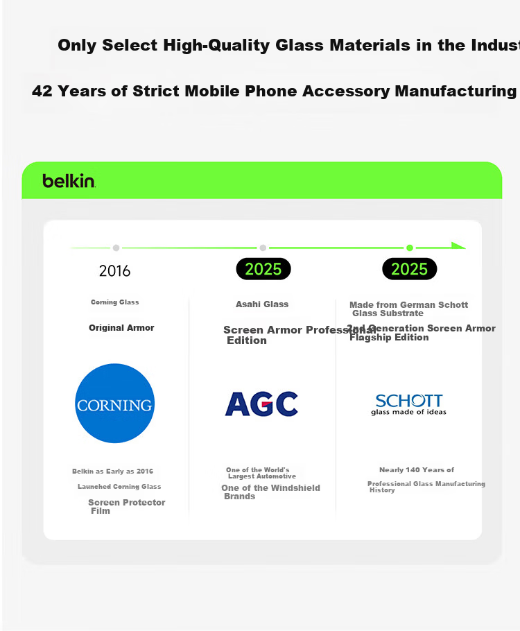 BELKIN Tempered Glass Screen Protector for iPhone 17 Pro Max, Anti-Drop Film with German Schott Antibacterial Material 5