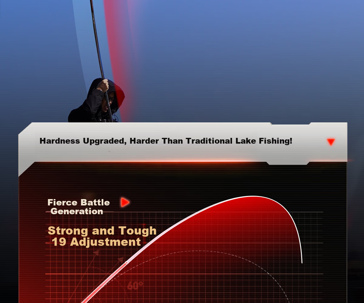 Lingluren Battle IV Lightweight Heavy Duty Fishing Rod Hand Rod Ultra-Light Hard Rod for Big Fish 7.2m 13