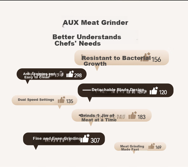 AUX AJR-18AZX-117 White Electric Multifunctional Household Meat Grinder Stainless Steel Meat Mincer Garlic Paste Machine Dual Blades 3