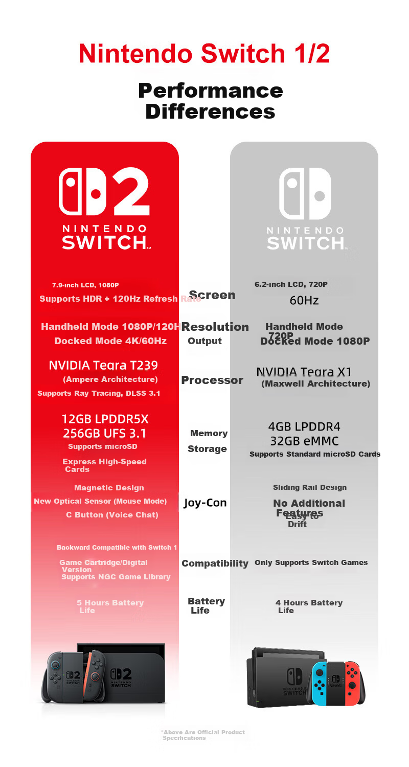 NINTENDO SWITCH Nintendo Switch 2 Hong Kong Edition Console Bundle [Standard Edition + Tempered Glass] Handheld Console Without Games Includes Motion Control 2nd Gen Gaming Handheld Birthday Gift for  8