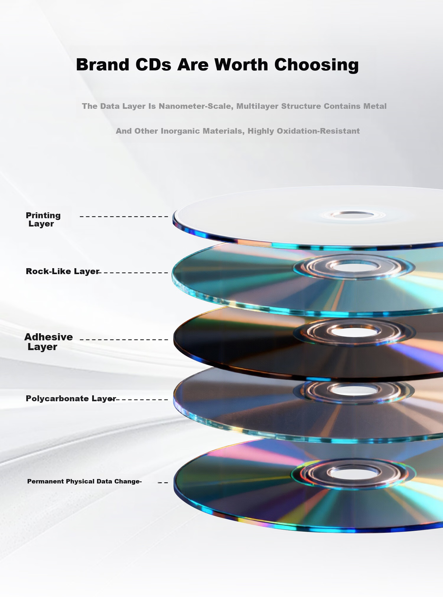 IMATION Laide BD-R Blu-ray 25GB 12X High Capacity Waterproof Quick-Dry Printable Blank Disc Customizable Surface Video Archive Storage 50-Pack Spindle 6