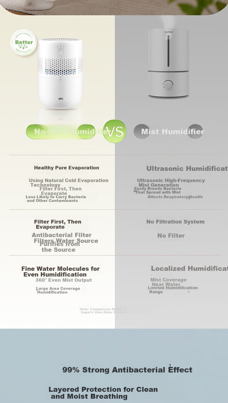 SUPOR SJ-J12A Ultrasonic Cool Mist Humidifier Desktop Quiet Office Bedroom Dormitory Home Baby Evaporative Small Humidifier Relieves Dry Throat Nasal Congestion Rhinitis Sensitivity 3