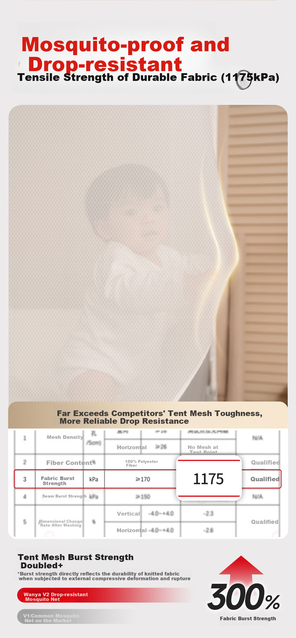 Wanya V2max Anti-Fall Mosquito Net for Children and Babies, Integrated Full-Coverage Bottom with Zipper, 1.8*2.0m + 1 Bed Sheet 9