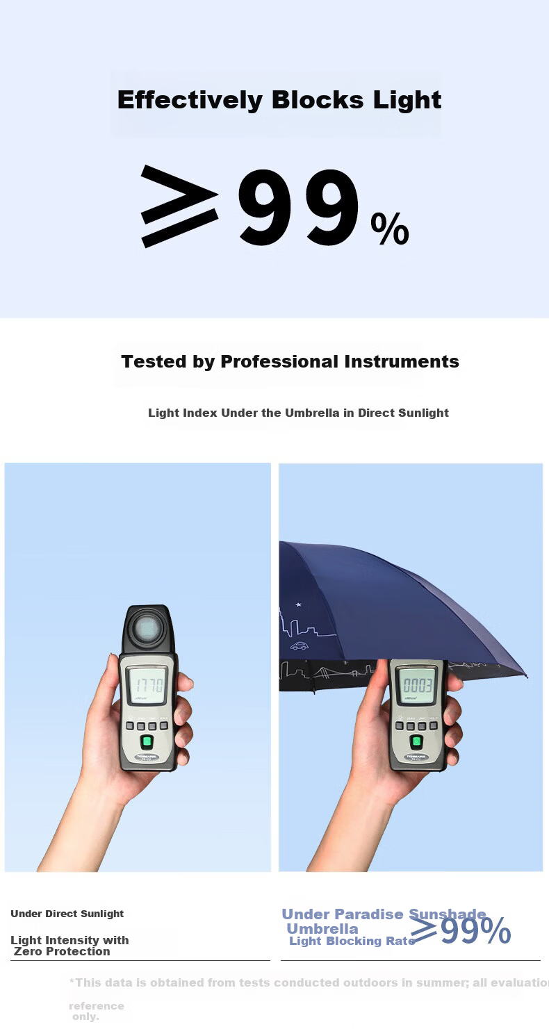 Tiantangsan Double-Person Umbrella, Three-Fold, 10 Ribs, Large Size, Windproof, Black Rubber, Sun Protection, Dual-Use Umbrella, Starry Sky Blue 1