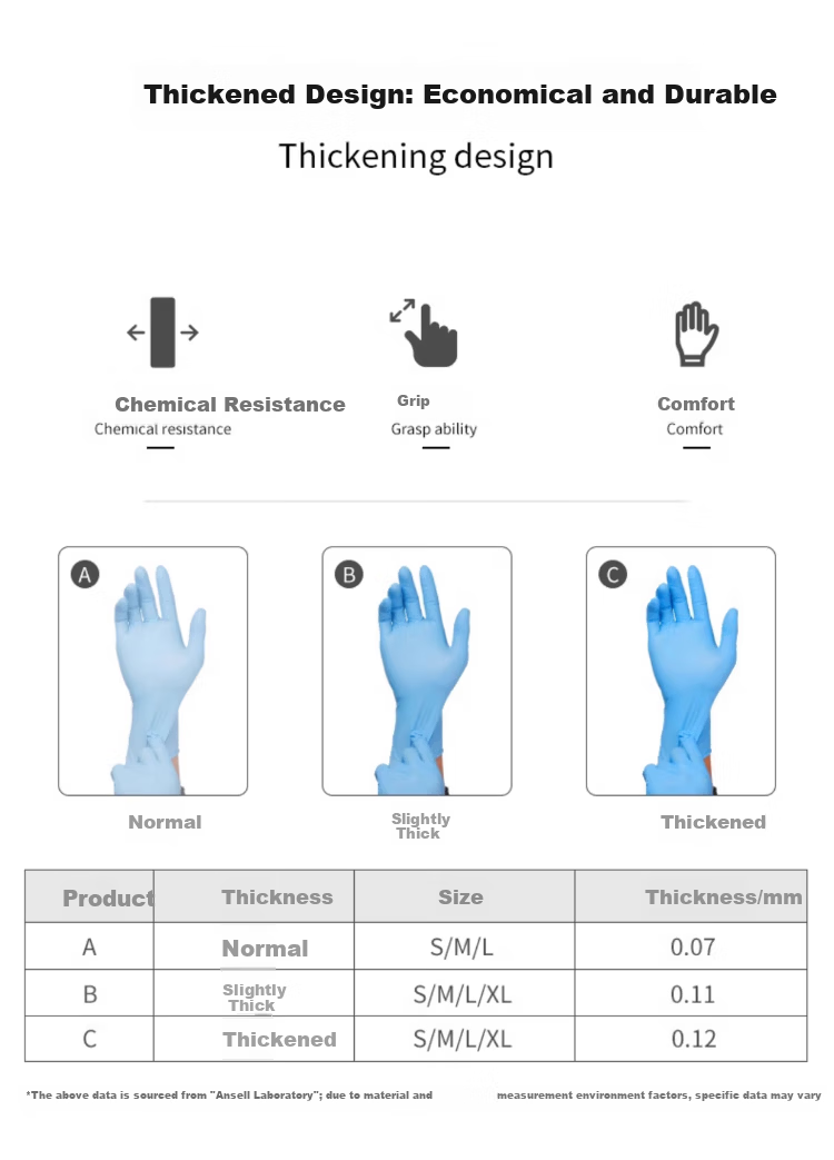 Ansell Disposable Powder-Free Nitrile Gloves Thickened Wear-Resistant Food Grade Household Laboratory Inspection Protective Gloves 92-670 (100 pcs/box) M 4
