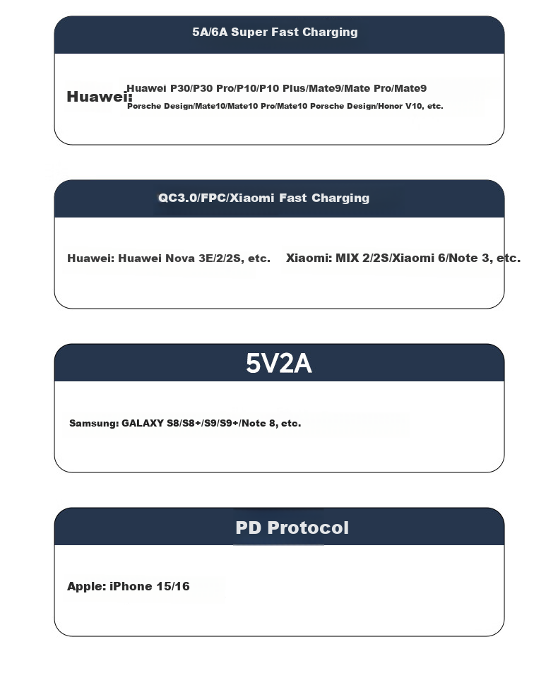 Dual-Head Type-C Data Cable PD 100W/88W Fast Charging Compatible with Huawei Mate70 Pro, Apple iPhone 17/16, Honor, Xiaomi Tablet, Laptop, Car Use, 2m 8