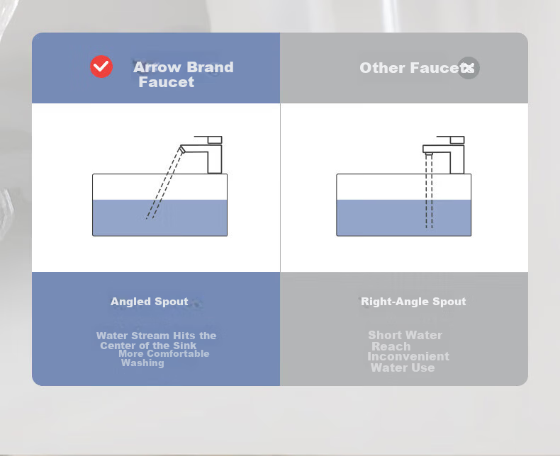 ARROW AE41113GGW-P Bathroom Sink Faucet Hot and Cold Basin Tap 7