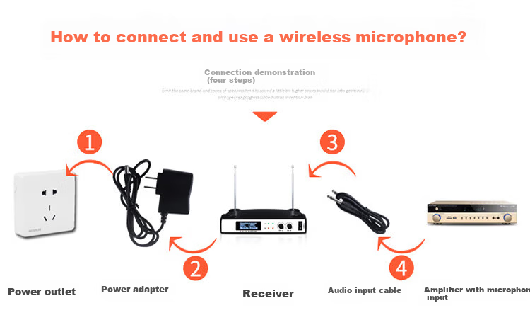 SAST Wireless Microphone System, Dual-Channel UHF Wireless Microphones for Professional Teaching, Performance, Home Karaoke, Meetings, Stage Hosting, And KTV Use 20