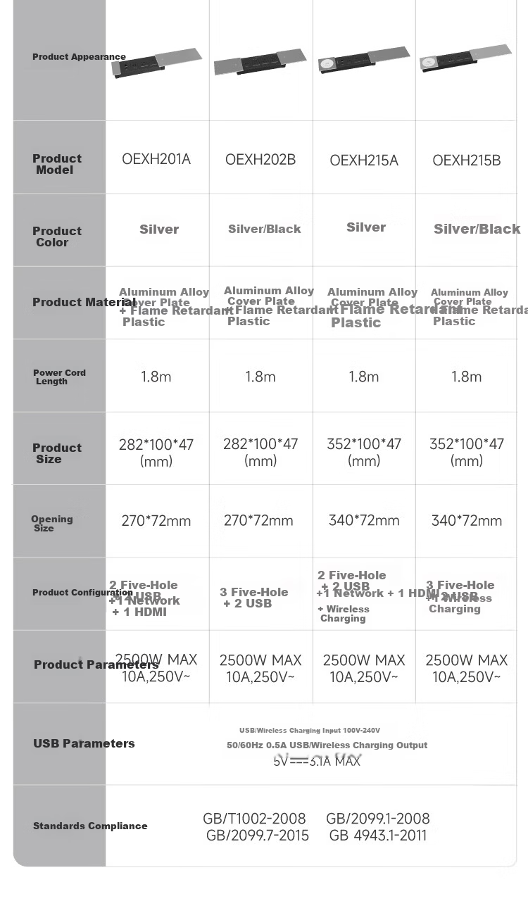 Shuxiang Embedded Socket, Desktop Socket, Embedded Power Strip, Island Furniture, Tabletop Desk, Dining Table Hidden Socket with USB/Type-C Sliding Cover, Embedded Power Strip 13