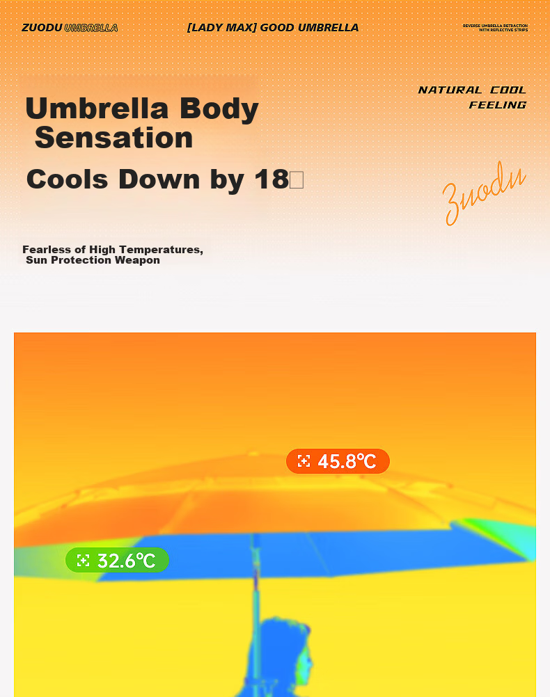 ZUODU Universal Adjustable Enlarged Fishing Umbrella Thickened Sunshade Umbrella Outdoor Camping Rain and Sun Umbrella with Cane Handle 14