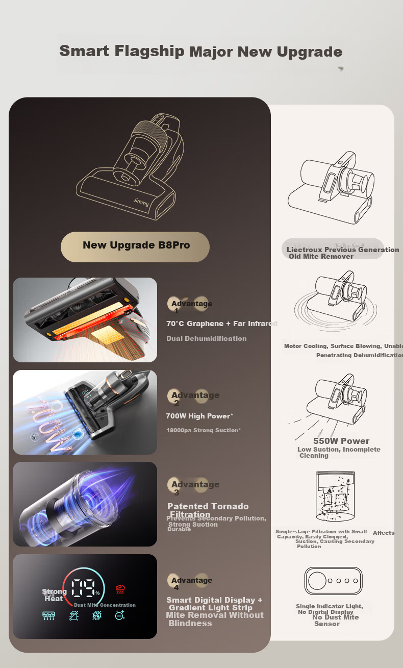 Lecgimi New B8pro Mite Removal Vacuum Cleaner High Suction Infrared Bed High-Temperature Sterilization Home Graphene Deep Dehumidification and Mite Removal Machine B802 3