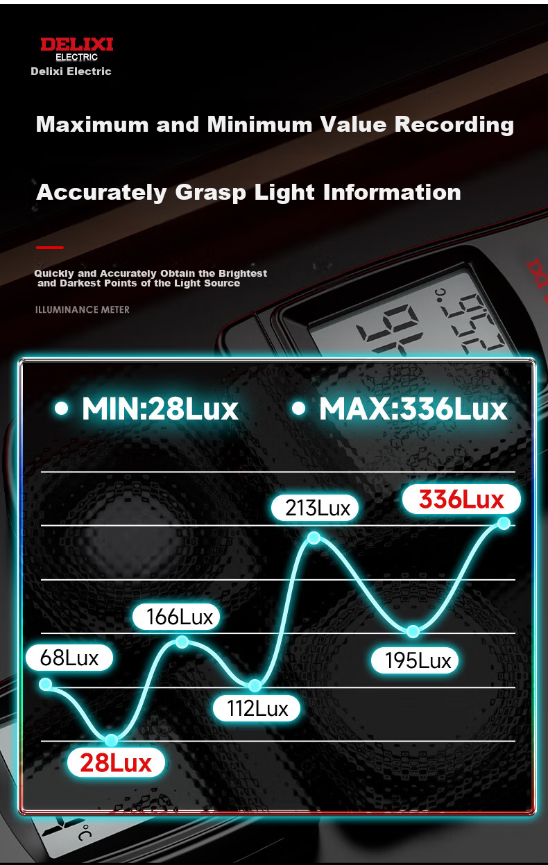 DELIXI ELECTRIC Integrated Illuminance Meter Household Light Meter High-Precision Lumen Tester Brightness Meter Lux Meter 10