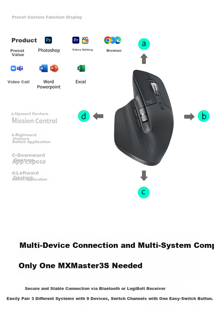 Logitech MX Master 3S Master Series Enterprise Wireless Bluetooth Mouse Ergonomic Silent Office Mouse with Wireless Receiver Graphite Black [Group Purchase Discount] 9