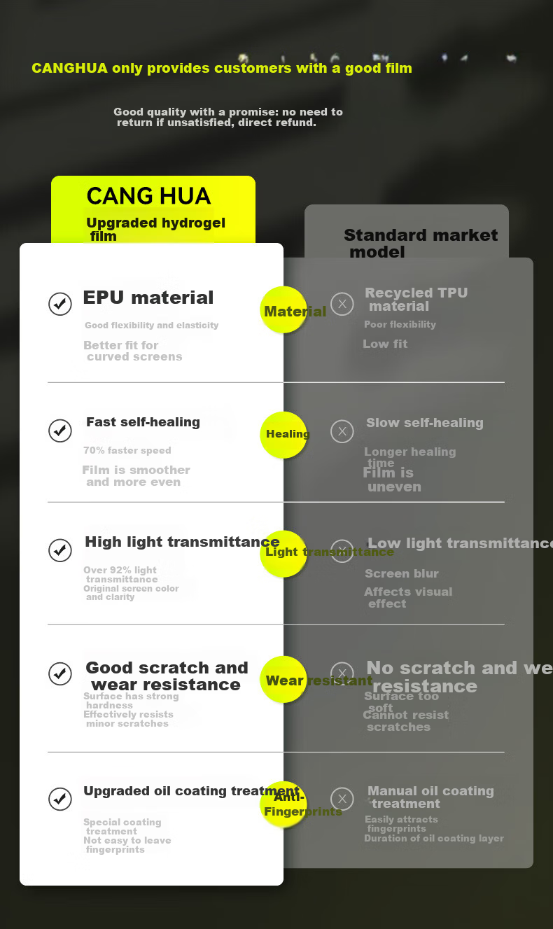 CangHua Screen Protector for Vivo X200Pro, Hydrogel Film, Non-Tempered Ultra-Sonic Fingerprint Unlock, Full Coverage, HD Protection Film, Anti-Fingerprint Protective Film, 2-Pack 1