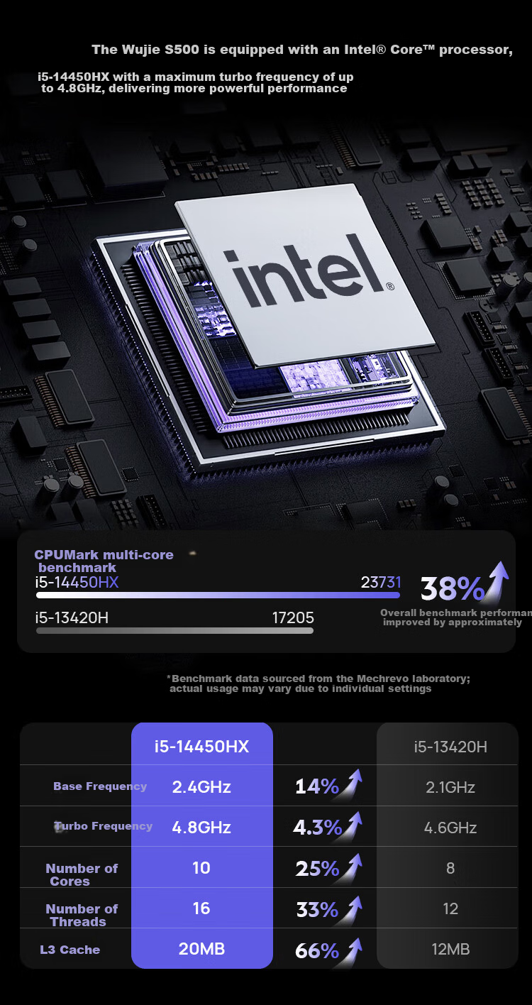 Mechanical Revolution Wujie S500 Commercial Office Desktop Computer (Core i5-14450HX, 16GB DDR5, 512GB SSD, WiFi6) 3