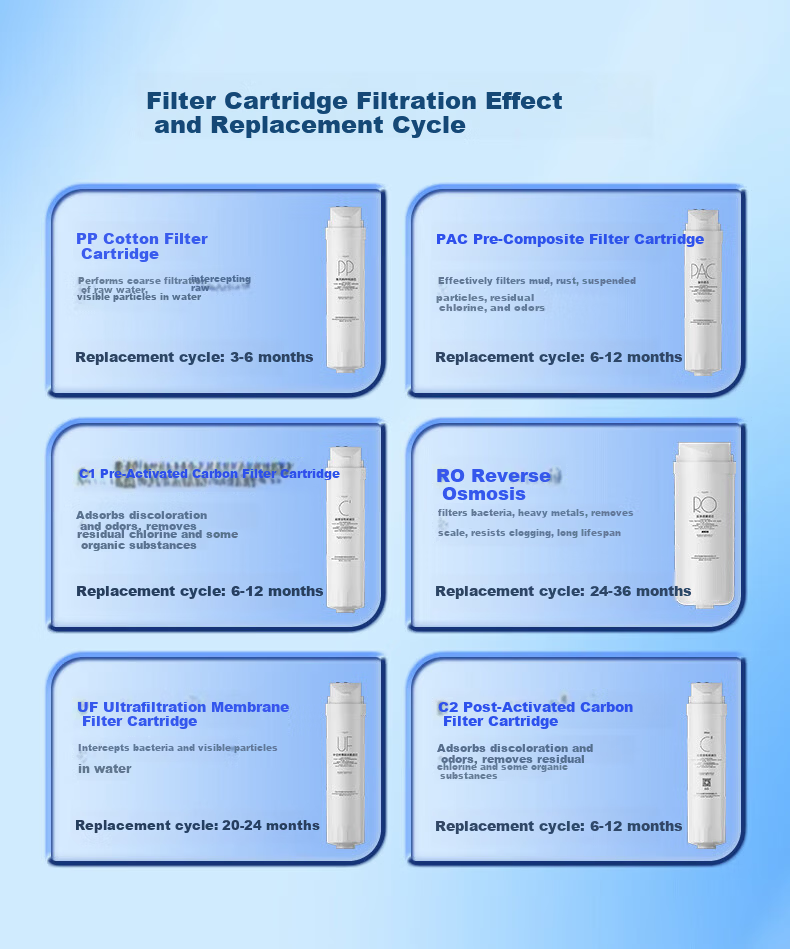 KaQiu Compatible Universal Midea Water Purifier Filter S1 Series PAC Composite C1 Pre-Activated Carbon Filter 7