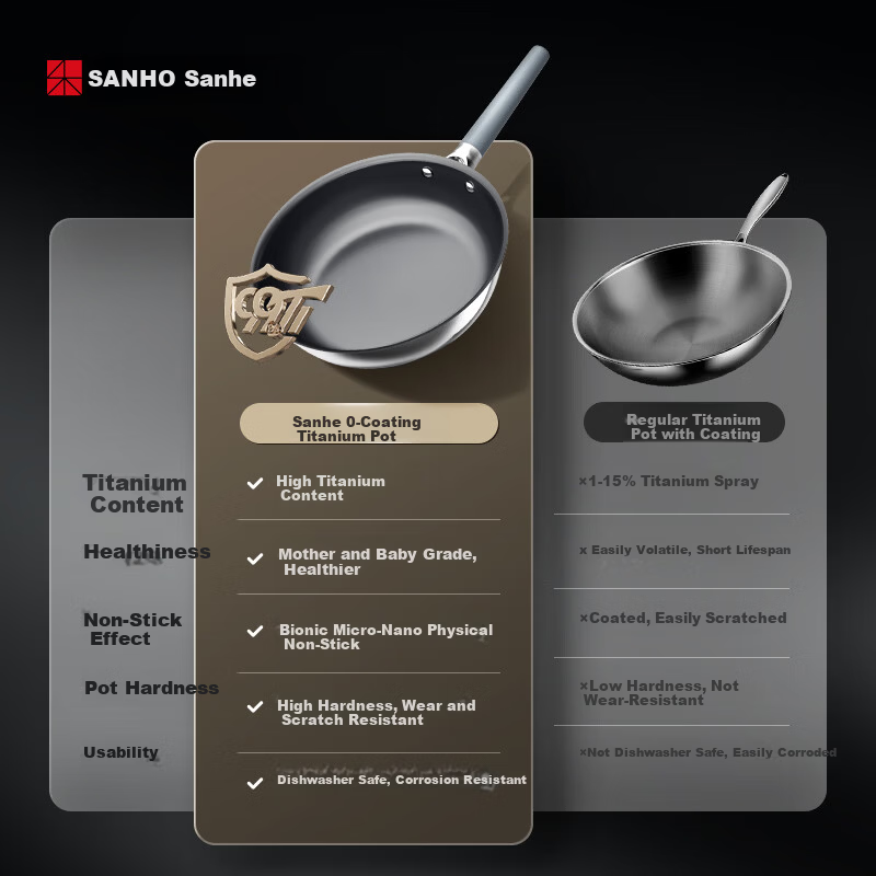 Sanhe 0 Coating Frying Pan Non-Stick Titanium Stainless Steel Induction Cooker Compatible Skillet