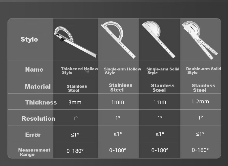 SYNTEK Angle Ruler, High-Precision Protractor, Industrial Angle Ruler, Movable Stainless Steel, Multifunctional Carpenter's Ruler, 120*200mm 10