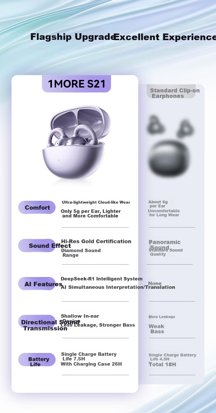1MORE S21 Open-Ear Clip-On Bluetooth Earphones Bone Conduction AI Call Noise Cancelling Sports Headset for Huawei Xiaomi Apple Jay Chou Endorsed Matte Purple 5