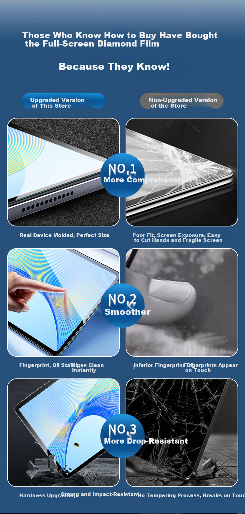 Coollefun Honor Magic Pad 3 Pro Tempered Glass Screen Protector 12.3 Inch Ultra-Thin HD Full Coverage Anti-Explosion Anti-Fingerprint Film for Honor Tablet 2
