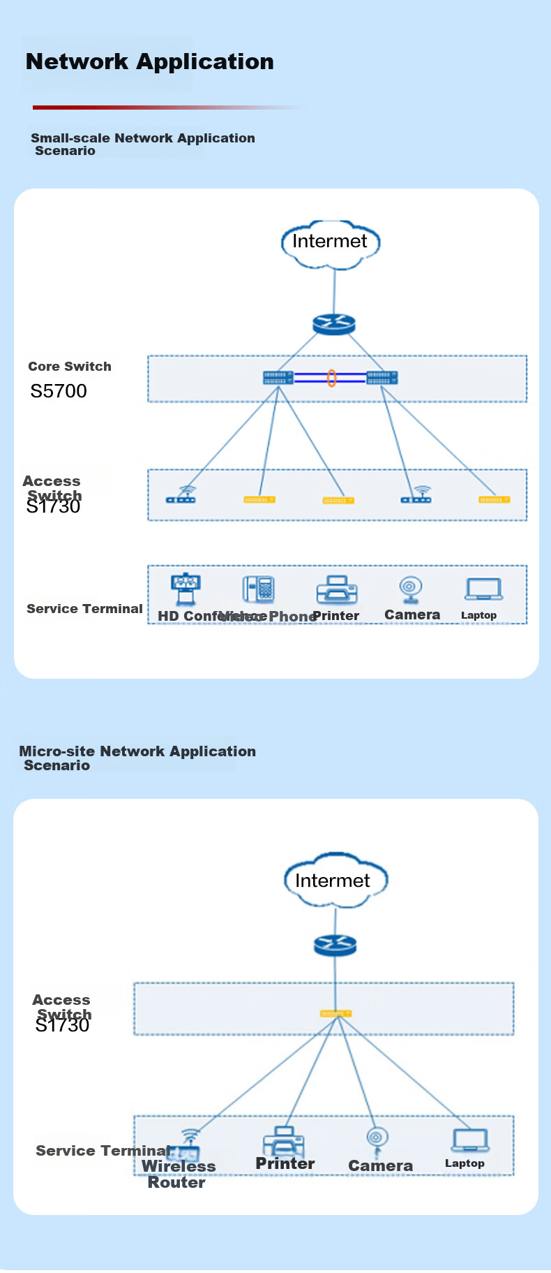 Huawei Kunling S1730S-S24P4S-A3 Gigabit POE Switch 24-Port Gigabit Ethernet + 4-Port Gigabit Fiber Enterprise-Level Layer 2 Managed Network Hub for Home and Office 5