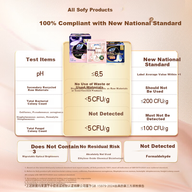 Sofy Naked S Noble Cotton Pure Cotton Daytime Sanitary Pads 25cm*36pcs + 17.5cm*14pcs Dry Menstrual Pads Self-operated