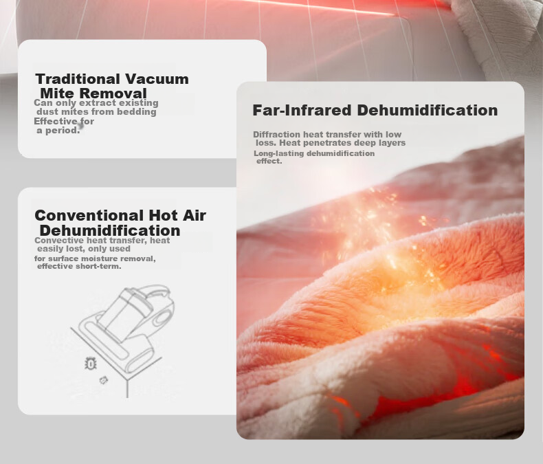 Lecgimi New B8pro Mite Removal Vacuum Cleaner High Suction Infrared Bed High-Temperature Sterilization Home Graphene Deep Dehumidification and Mite Removal Machine B802 15