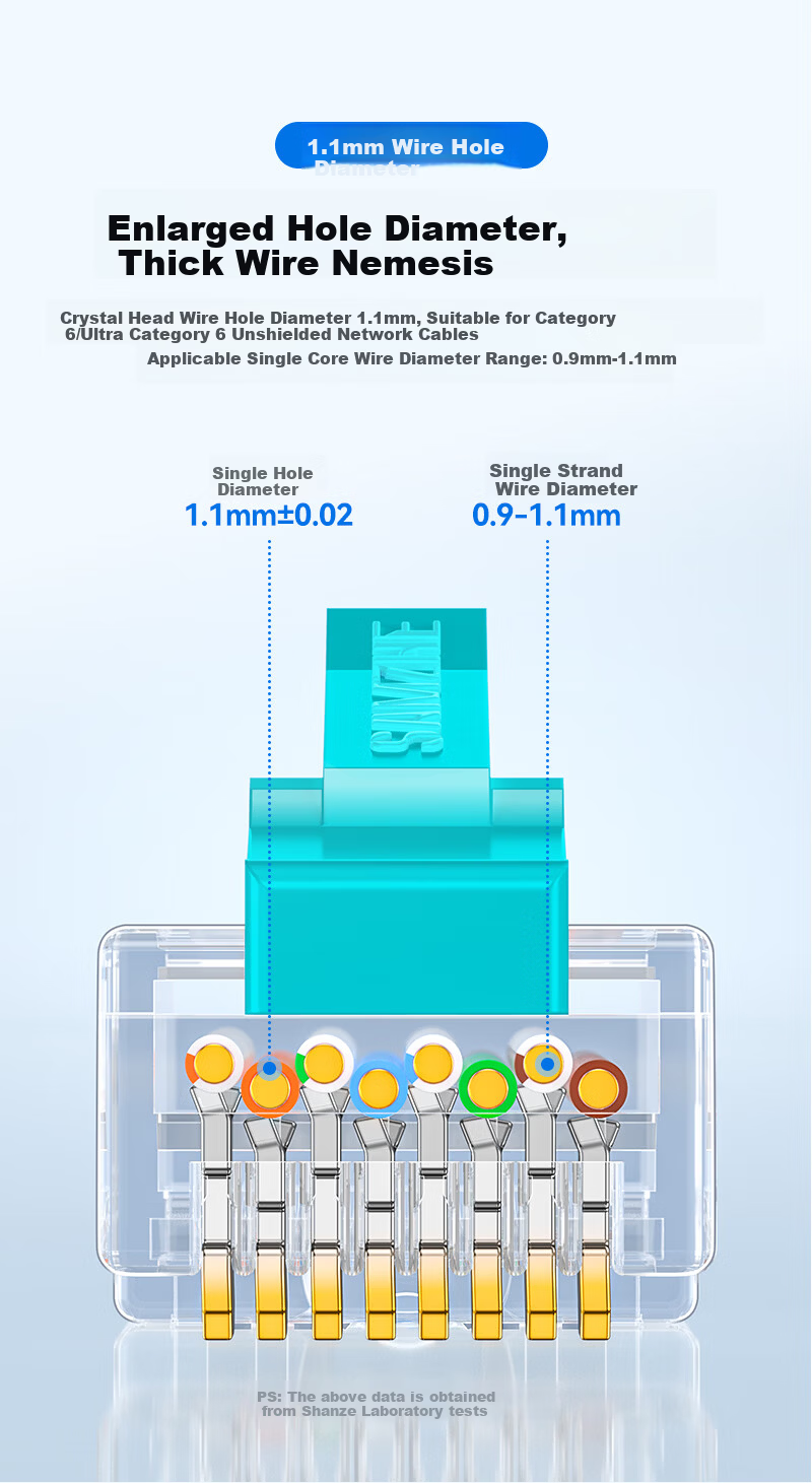 SAMZHE Category 7 Crystal Head RJ45 Shielded Network Crystal Connector, Engineering Grade 50U Gold-Plated Gigabit Network Cable Connector, Category 7 Network Cable Connector, 10 Pieces WJ7010U 6