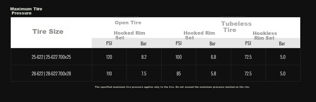 Goodyear Bicycle Road Bike Accessory 700×28 Tire EAGLE All-Purpose Puncture-Resistant Open Tire Black 1