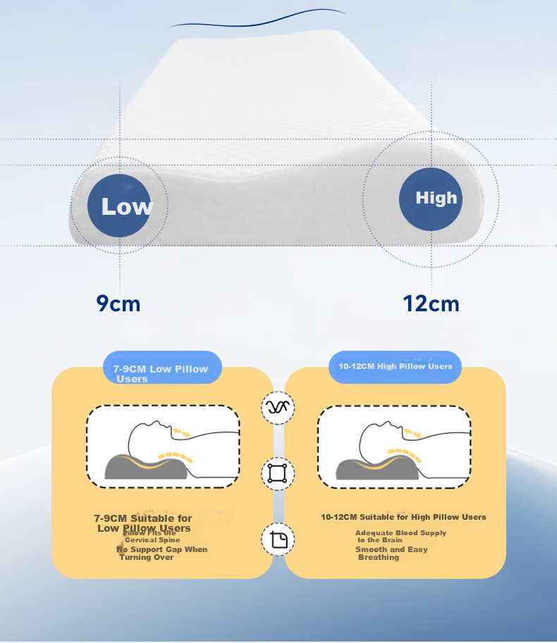 Yuzhaolin Memory Foam Double Neck Pillow for Couples and Parent-Child Use, Long Cervical Pillow Core with Pillowcase for Deep Sleep 13