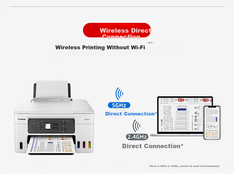 Canon GX3080 High-Capacity Refillable Ink All-in-One Printer for Home Office (Dual-Band WiFi 5G / Automatic Duplex Printing) 6