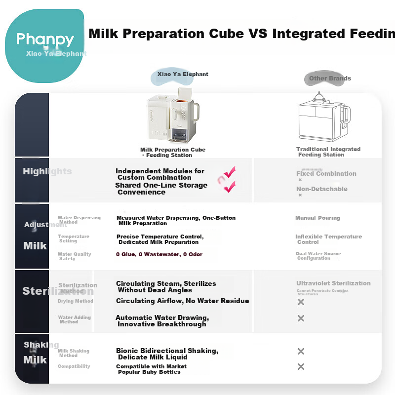 Xiaoyaxiang Thermostatic Kettle Baby Milk Frother Quantitative Water Dispenser Household Milk Mixer Shaker Integrated Machine Smart Shake Version