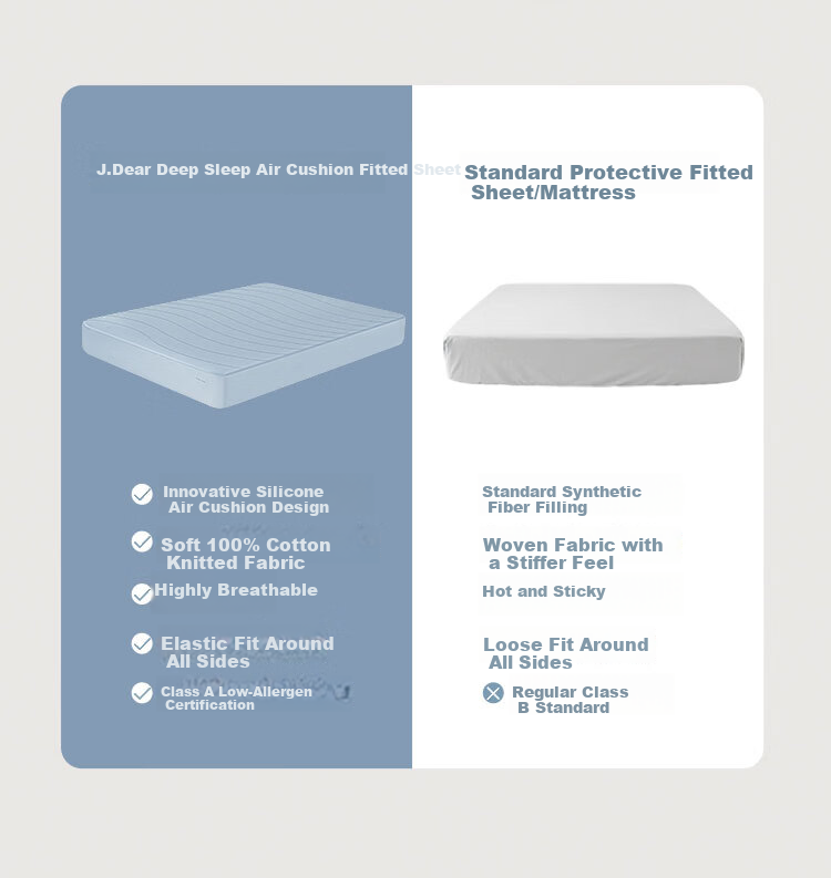 FUANNA x JDear JD.com Collaboration Hypoallergenic Deep Sleep Air Cushion Fitted Sheet Class A Ultra-Soft Washable Fitted Sheet 180x200cm 1