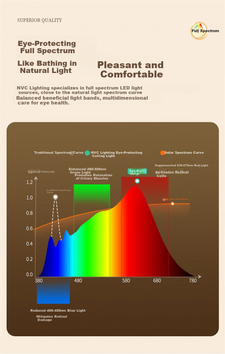 NVC Offline Voice Full-Spectrum Ceiling Light Living Room Main Light Eye Protection Bedroom Lamp with Installation Included 8