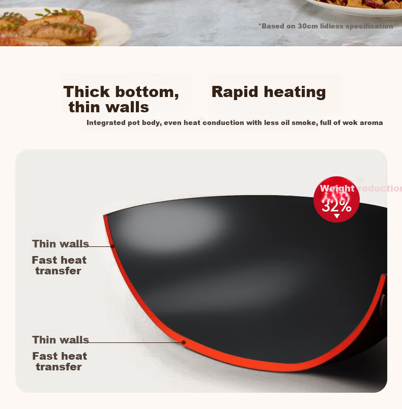 Sacon Zhangqiu Handmade Iron Wok Traditional Round Bottom Stir-Fry Pan No Coating Gas Stove Ready-to-Use 32cm 11