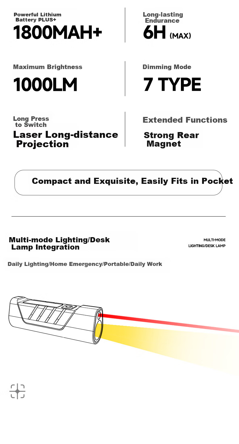 LEM Flashlight Strong Light Rechargeable Small Portable Mini Student Home Outdoor Patrol Durable Magnetic Laser Work Light 4