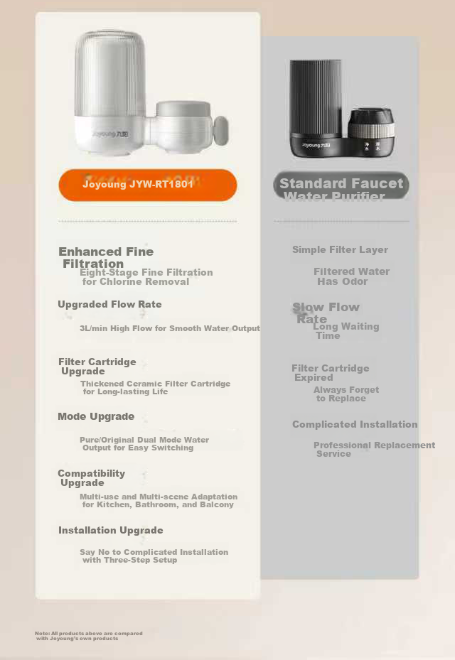 Joyoung Faucet Water Purifier 8-Stage Filtration Chlorine Removal Four-Core Dual Outlet Visible Bottle RT1815 4