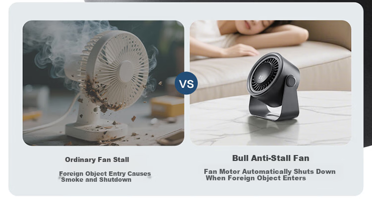 BULL Desktop Fan, Ultra-Quiet Air Circulator Fan, Small Fan for Office Desk, Cooling Device for College Dormitory, Wall-Mounted Electric Fan with 4000mAh Battery 12