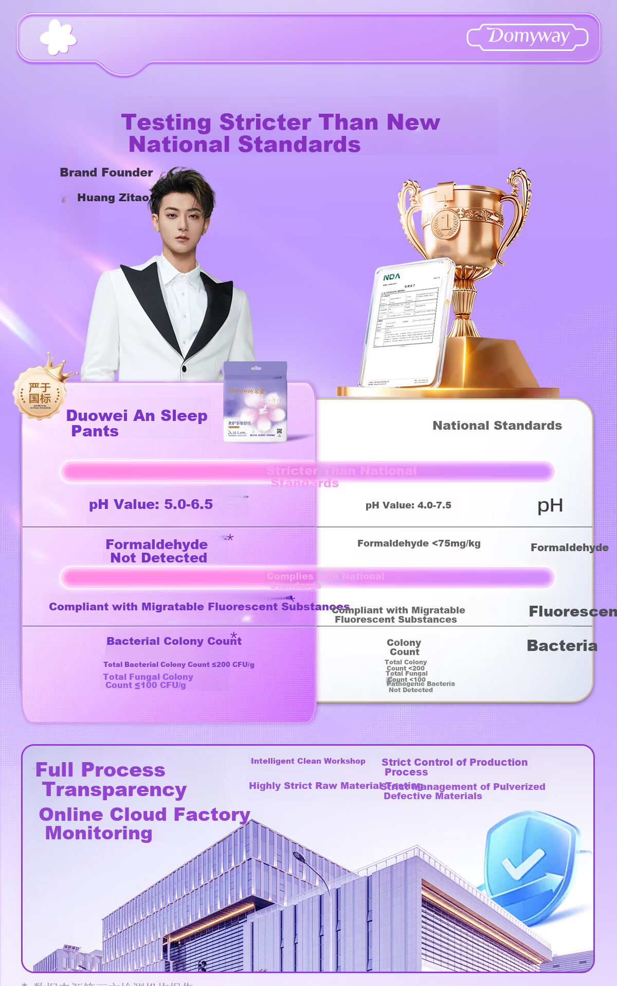 Dovei [Huang Zitao Sanitary Napkins] Ultra-thin Breathable Night Use Menstrual Pants M-L 18 Pieces JD Self-operated 10