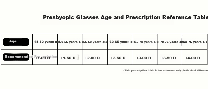 Shiyun Blue Light Blocking Reading Glasses for Women, High-Definition TR Ultra-Lightweight Elderly Presbyopia Glasses Back to School 1