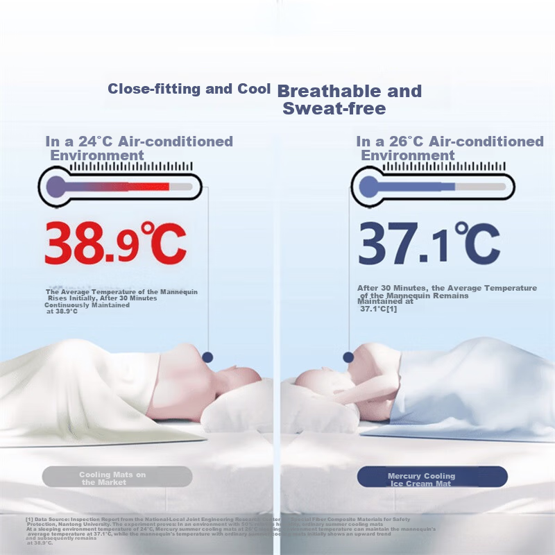 Mercury Home Textiles Cooling Ice Silk Mat 5.0 Double Bed 1.8x2m Washable Class A Three-Piece Set