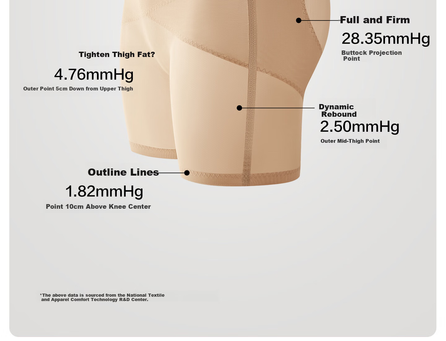 Youkeshu S+ Bandage Abdomen Tummy Control Strong Hip Lift 7A Antibacterial Silk Crotch Seamless Waist Shaping Safety Shorts 10
