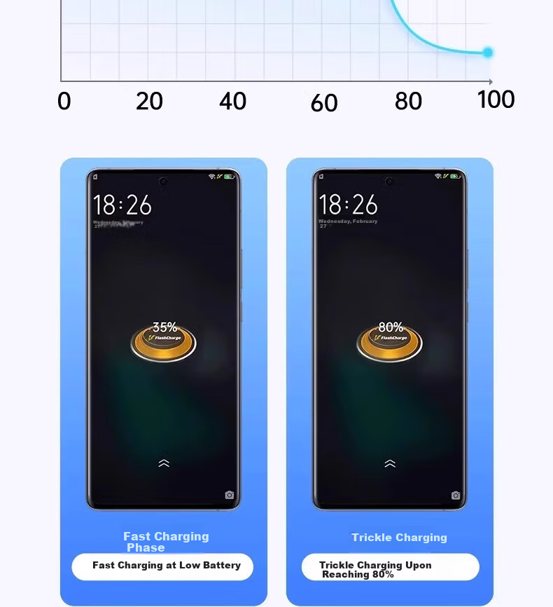 Nengshi Suitable for Vivo/iQOO Data Cable, 5A Super Flash Charging Cable, Iqoo Neo10/9/8/7/Fold2 X90/5pro Dual-Head Type-C Fast Charging Cable, 1 Meter 7