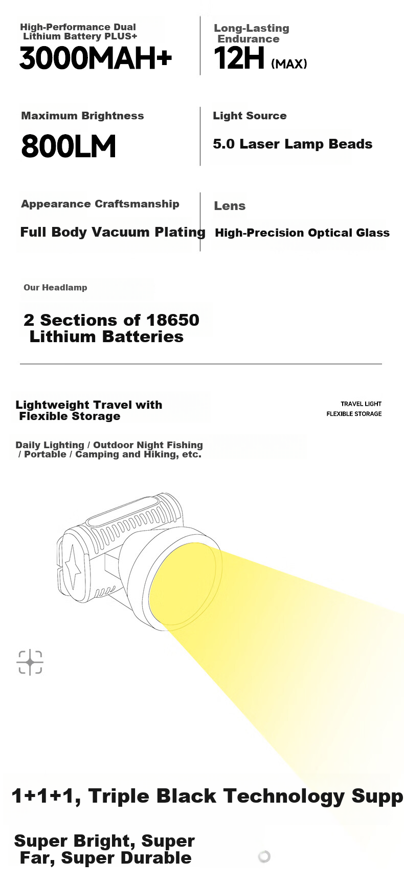 LEM Headlamp High Brightness Large Reflector Rechargeable Long Battery Life Sea Hunting Flood Control Construction Site Mining Head Torch 3