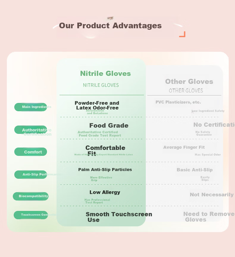 Titanfine Disposable Aloe Nitrile Gloves 30pcs M Size Household Dishwashing Food Grade Kitchen Cleaning Extended Peach Color 8
