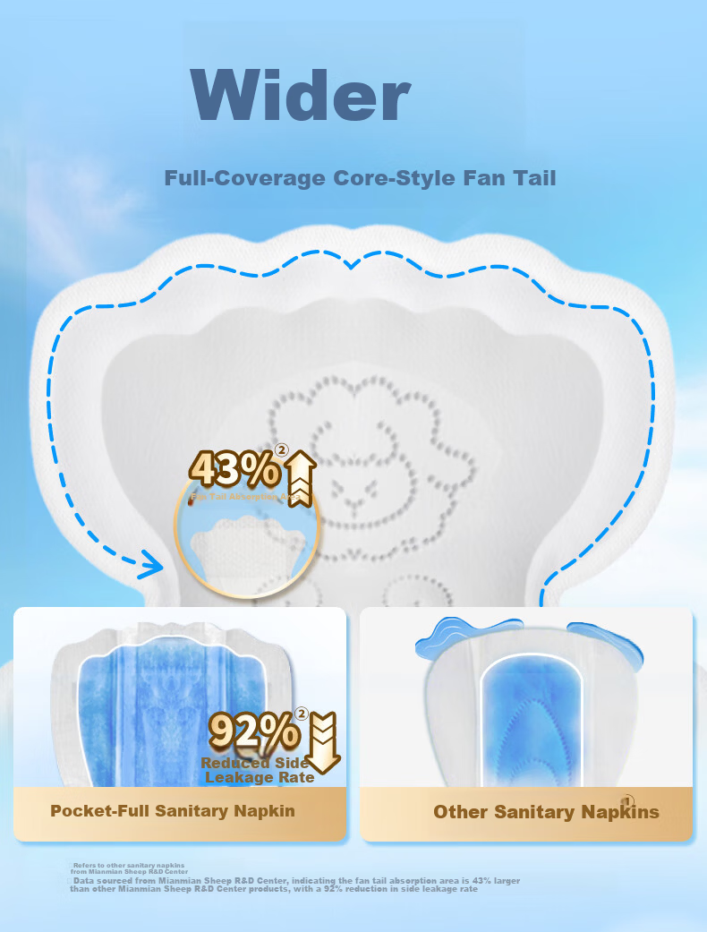 Mianmian Sheep Pouch Full Sanitary Pads JD Self-operated Extended Width Ultra-thin Leak-proof Day Use 180mm 16pcs 5