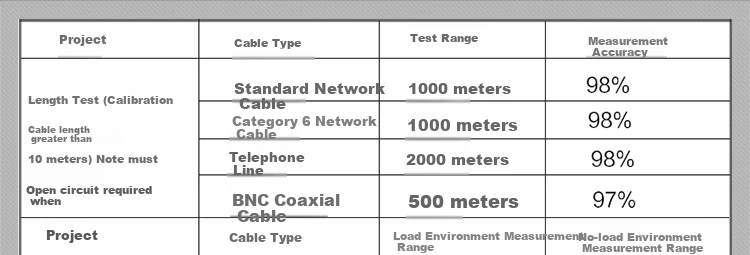 Smart Mouse NF-8601 Cable Tracker Length Tester Breakpoint Tester PING Test POE Test Rechargeable 6