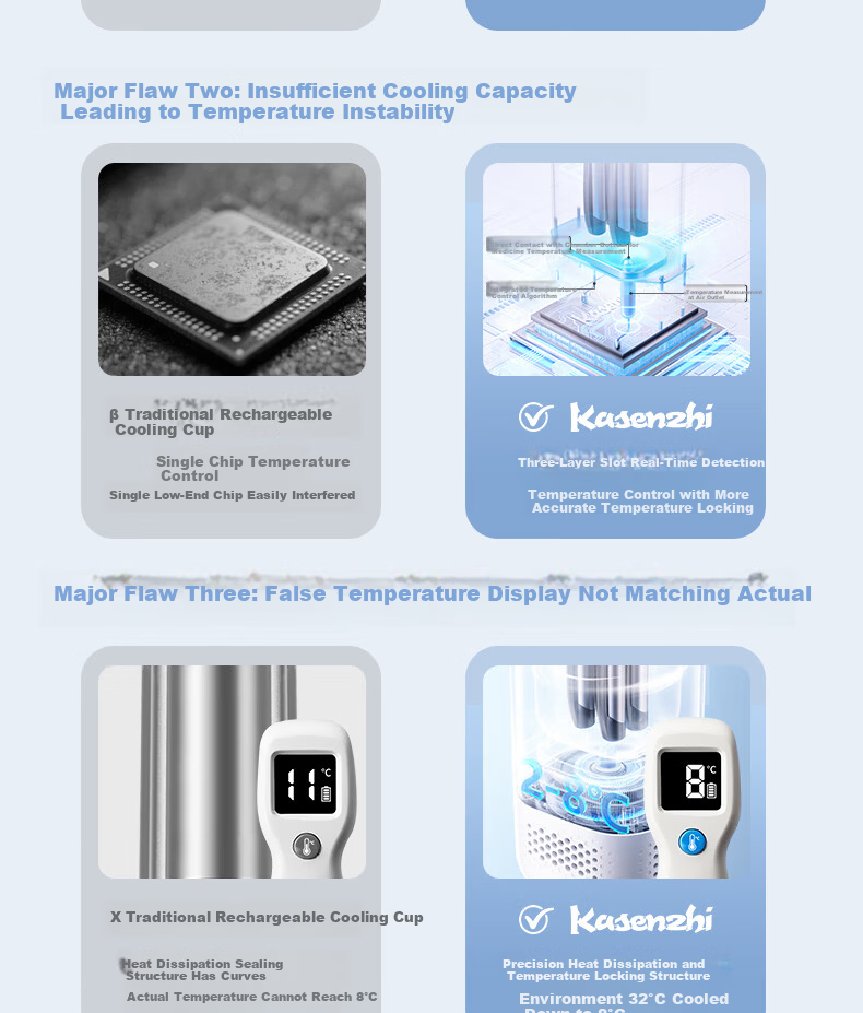 Kasenzhi Insulin Cooler Box, Portable Rechargeable Mini Refrigerator, Wireless Thermos Cup, Medicine-Specific Bag for Growth Hormone 2