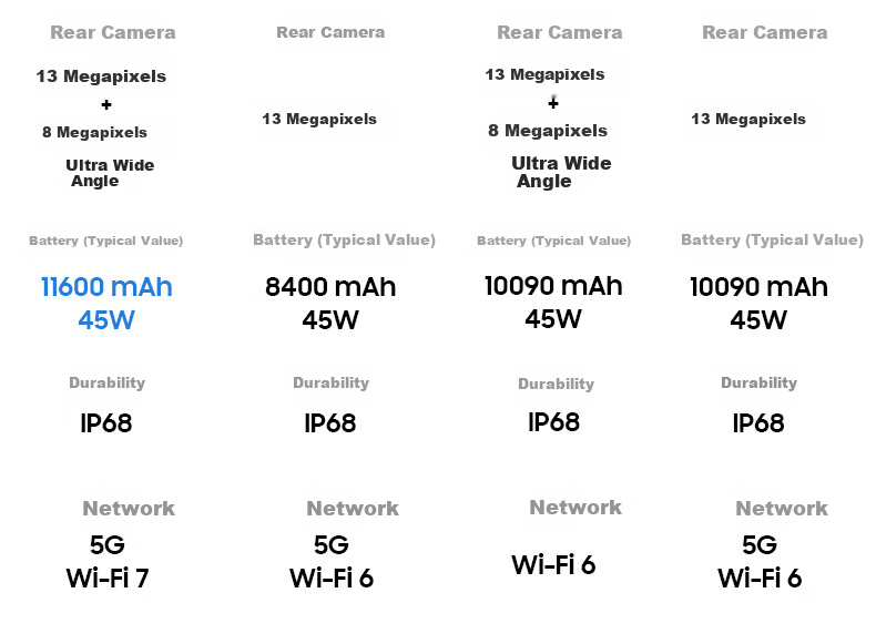 Samsung S11 Ultra 14.6-inch Tablet 2025 New Ultra-Thin AI Tablet 12GB RAM 512GB Titanium Gray 5G 13