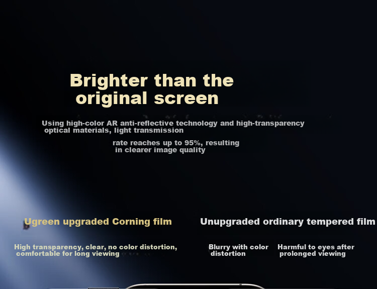 Ugreen [Authorized US Import Corning Pro] Tempered Glass Screen Protector for iPhone 16 Pro Max, Full Coverage, Anti-Fingerprint, Drop Protection, Dustproof 26